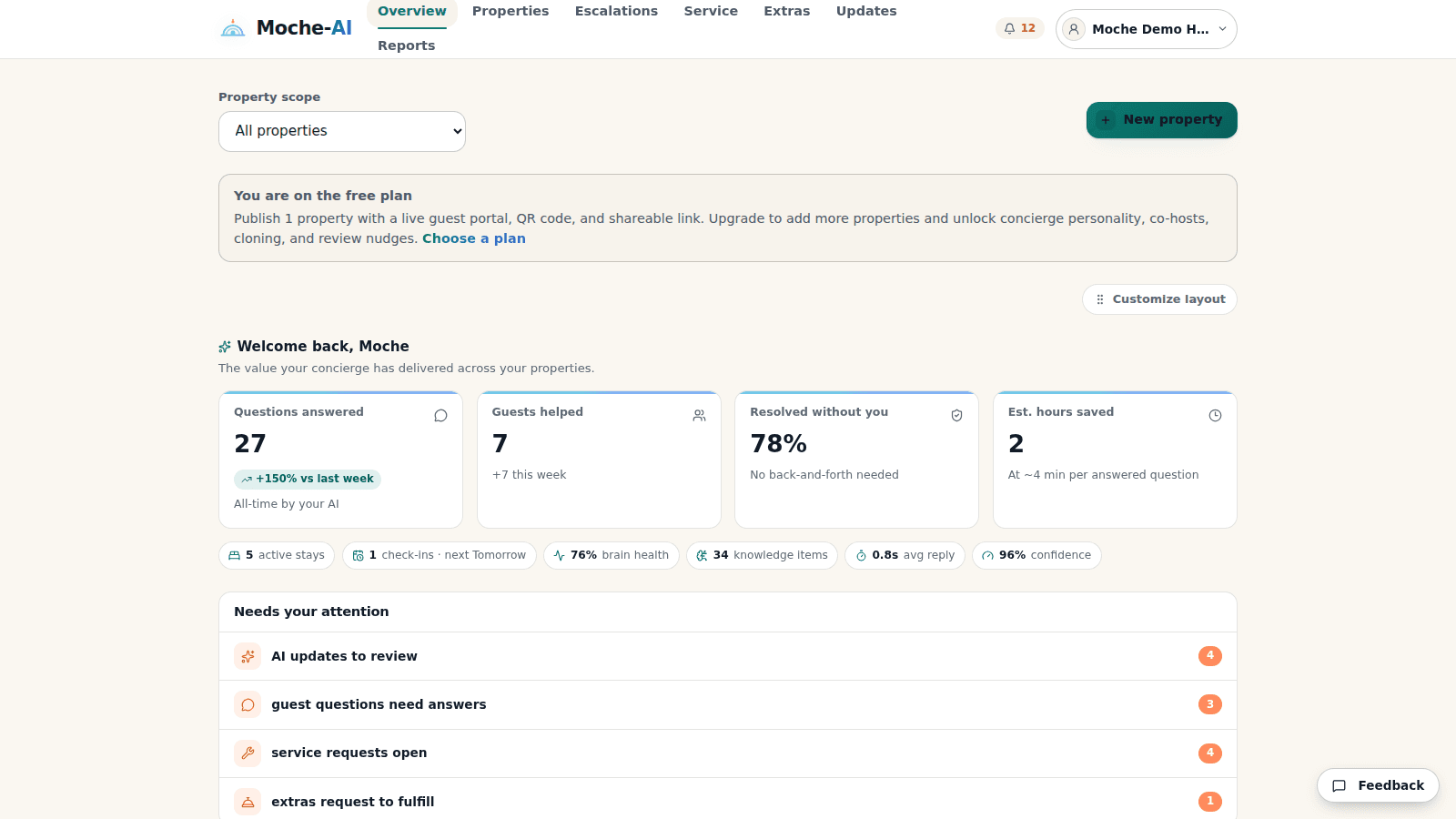 Moche-AI host dashboard with a per-property breakdown of guest question topics